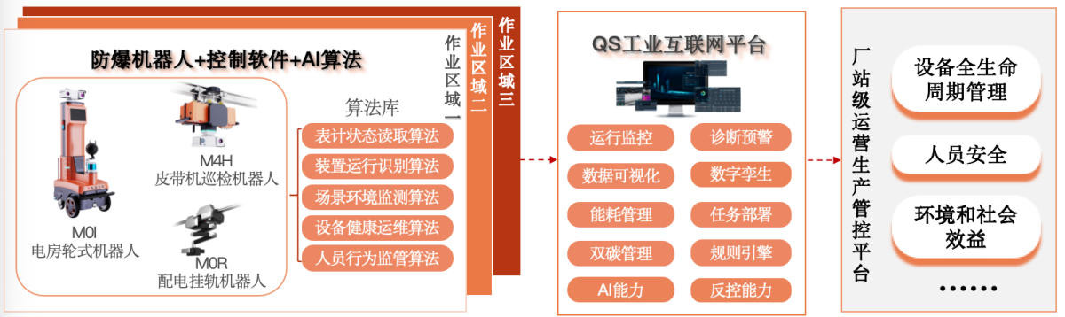 一站式的數(shù)字化全景巡檢運(yùn)維解決方案架構(gòu)