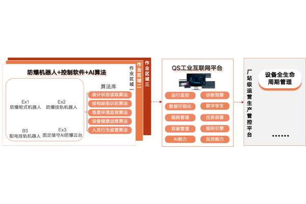 軟硬件算法一站式的數(shù)字化全景巡檢運維解決方案