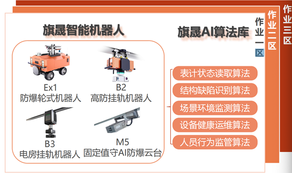 工業(yè)場景巡檢運(yùn)維系統(tǒng)