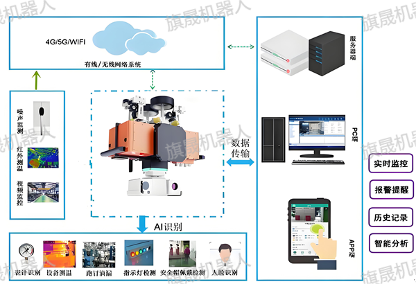 巡檢機(jī)器人解決方案