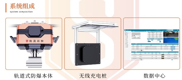 旗晟Ex2-C6防爆掛軌巡檢機器人組成