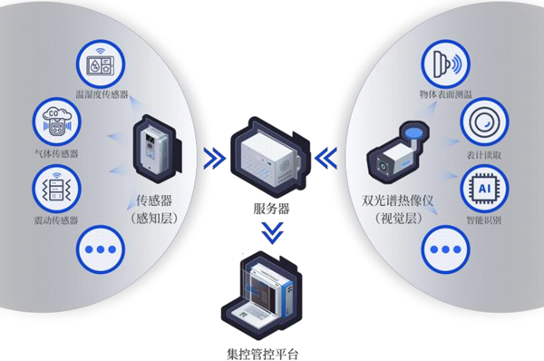 集控管控平臺(tái)