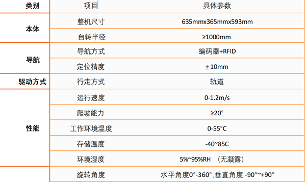 B2-121-21-A掛軌式巡檢機器人參數(shù)